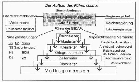 [Fuhrerprinzip+Flow+Chart.jpg]