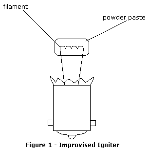 figure of improvised igniter
