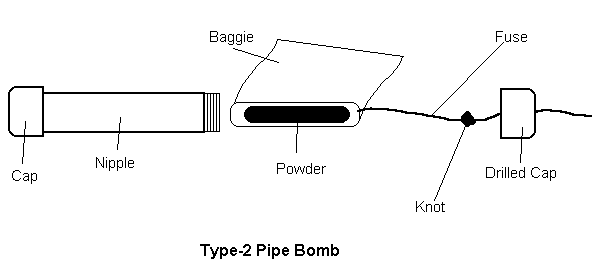 Type-2