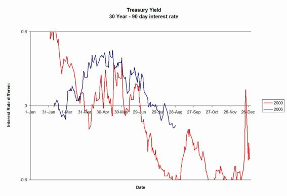 Inverted Yields (67k image)