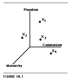 Figure 10.1