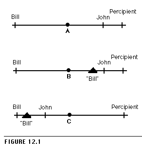 Figure 12.1