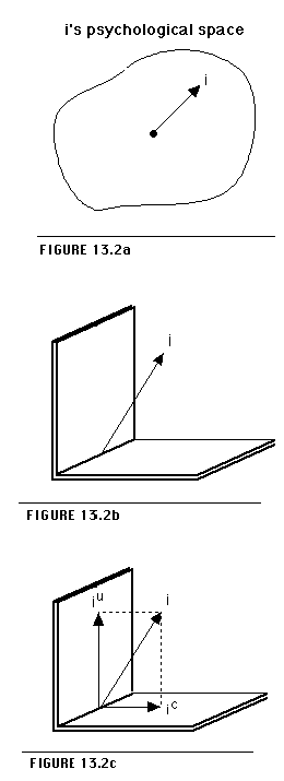 Figure 13.2