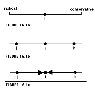 Figure 16.1