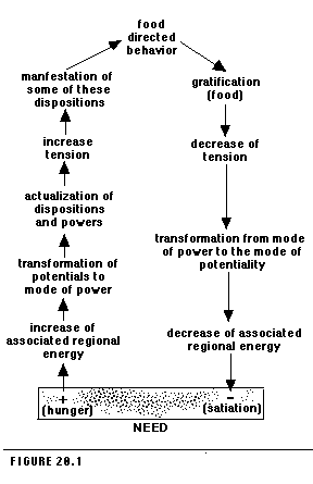 Figure 20.1