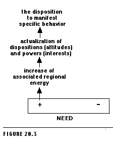 Figure 20.3