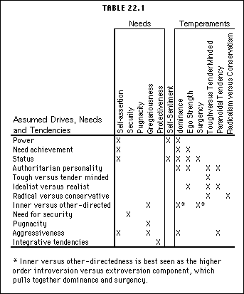 Table 22.1