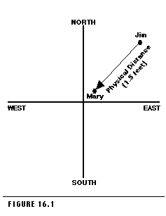 Figure 16.1