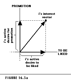 Figure 16.3a