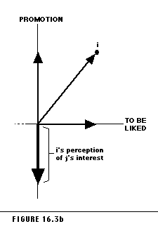 Figure 16.3b