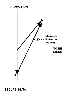 Figure 16.3c