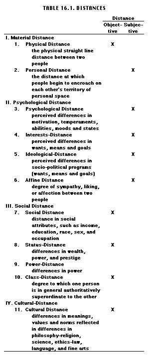 Table 16.1