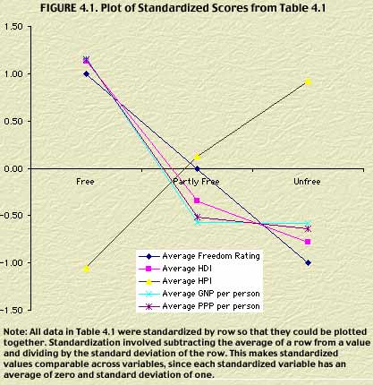 Figure 4.1