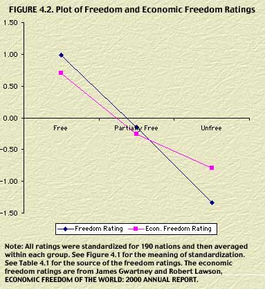 Figure 4.2