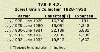 Table 4.2