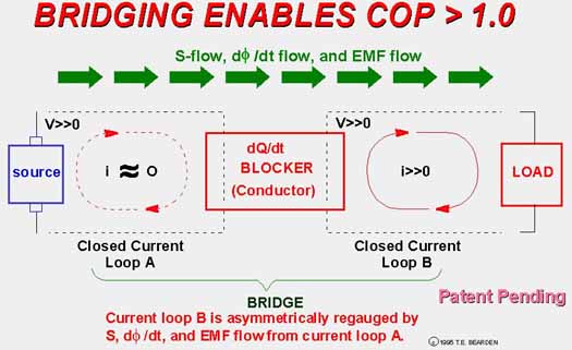 EMF and PD.